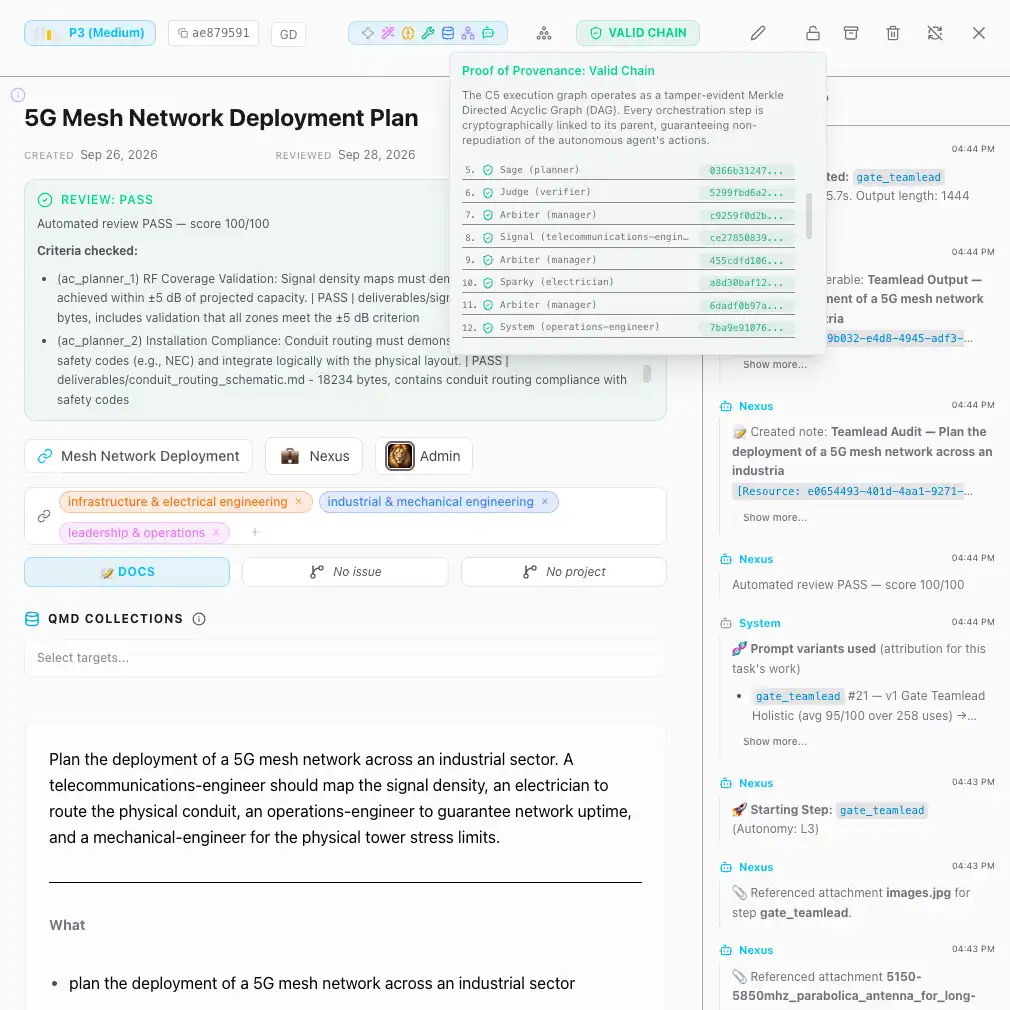 5G Mesh Network Deployment Plan