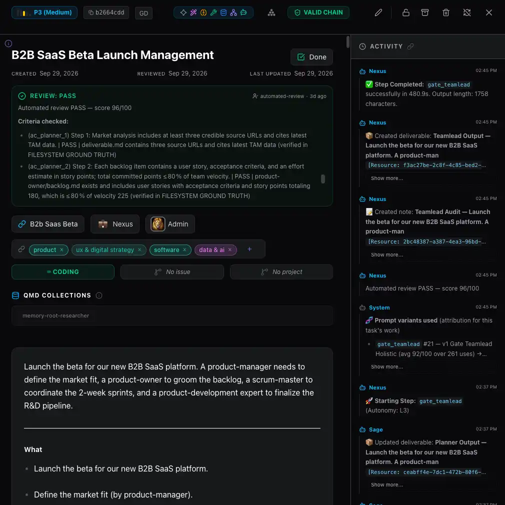 B2B SaaS Beta Launch Management