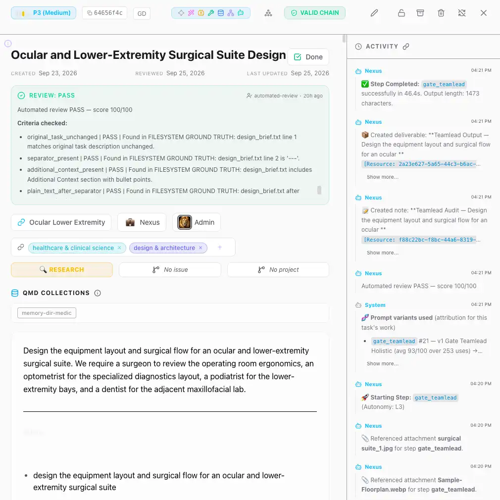 Ocular and Lower-Extremity Surgical Suite Design